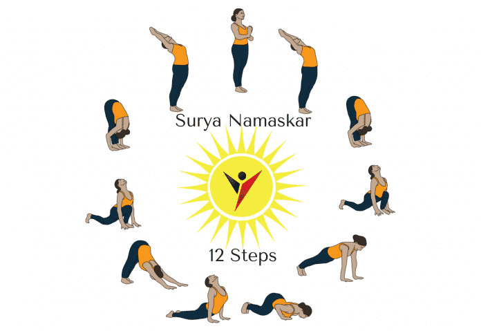 Surya Namaskar Poses